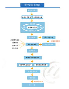 开发流程,冯海祥的个人相册,八方商务空间