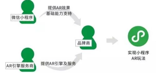 小程序 小程序开发 易网科技