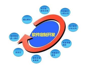 图 网站建设,app开发公司,软件价格,小程序开发 青岛网站建设推广