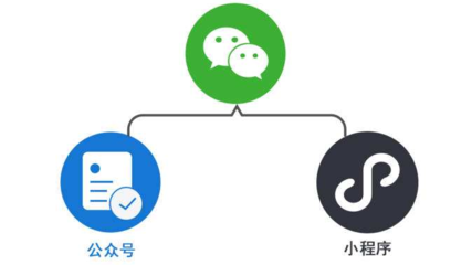 微信公众号和小程序开发的区别是什么