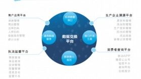 商品溯源系统软件设计研发解决方案