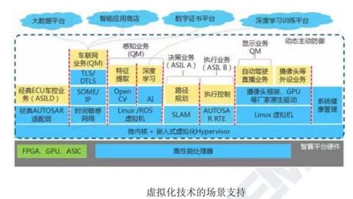 汽车操作系统的生态关系