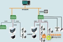 sc300可编程控制系统