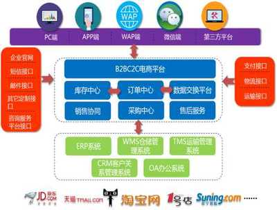 武汉电商软件定制开发