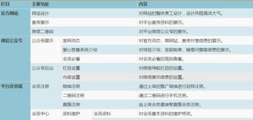 阜阳企业网站建设,微信小程序,微信软件定制开发公司哪家强