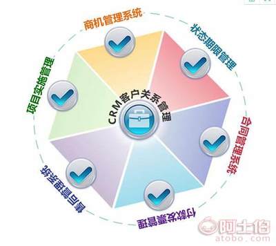 仙桃定制开发软件 CRM软件 客户关系管理系统