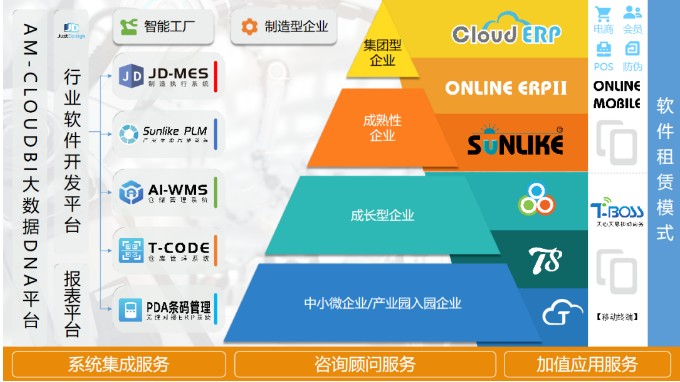 服装行业MES系统解决方案,天心天思助力企业信息化,智慧化,数字化