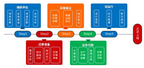 公司新闻 应对centos 停服,银河麒麟提供解决方案 国产操作系统 银河麒麟 中标麒麟 麒麟软件官方网站