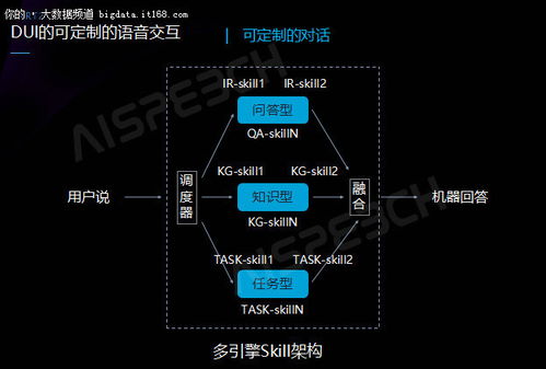 大厂林立,思必驰推可定制开发语音交互技术