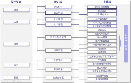 深兰科技 人工智能软件工程能力成熟度管理与评价体系