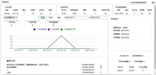 免费海外仓系统定制开发,海外仓软件浩方wms