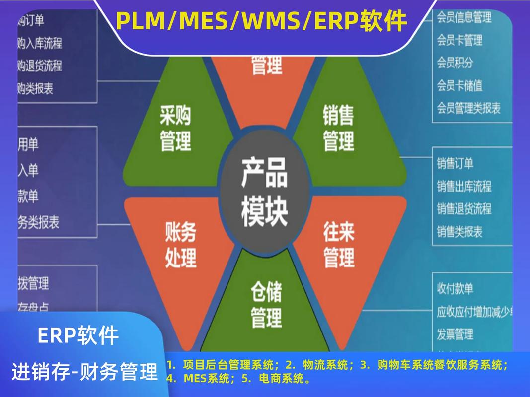 厂家;企云乐进销存中小企业管理软件开发定制; #erp客户管