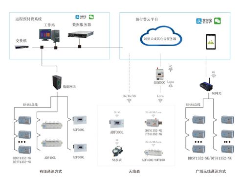 安科瑞远程预付费管理系统在工厂的应用