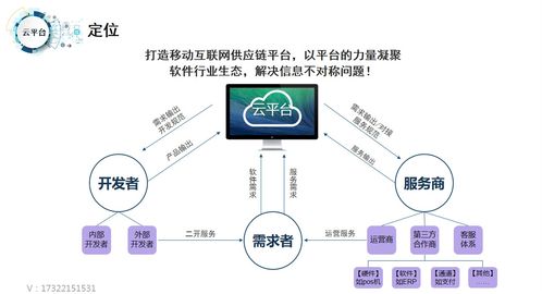 社群团购有哪些盈利模式